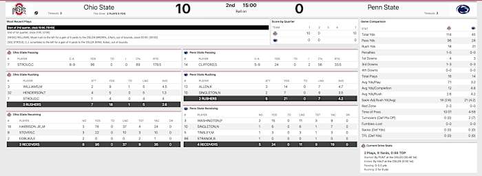 Ohio State Penn State First Quarter Stats